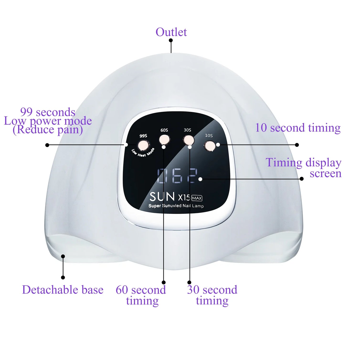 Auto Sensor UV LED Nail Lamp SUN X15 MAX High-Power