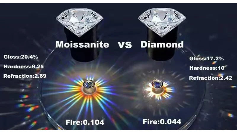 Luna Love Ring 5ct  925 Sterling Silver